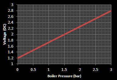 js quantec 30csa wps voltage graph.jpg
